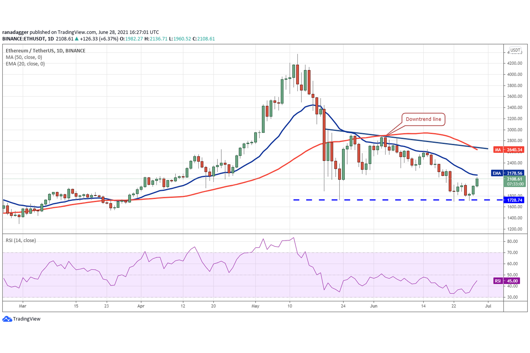 Bch btc